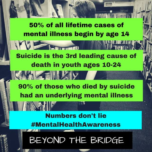 Facts about teen suicide